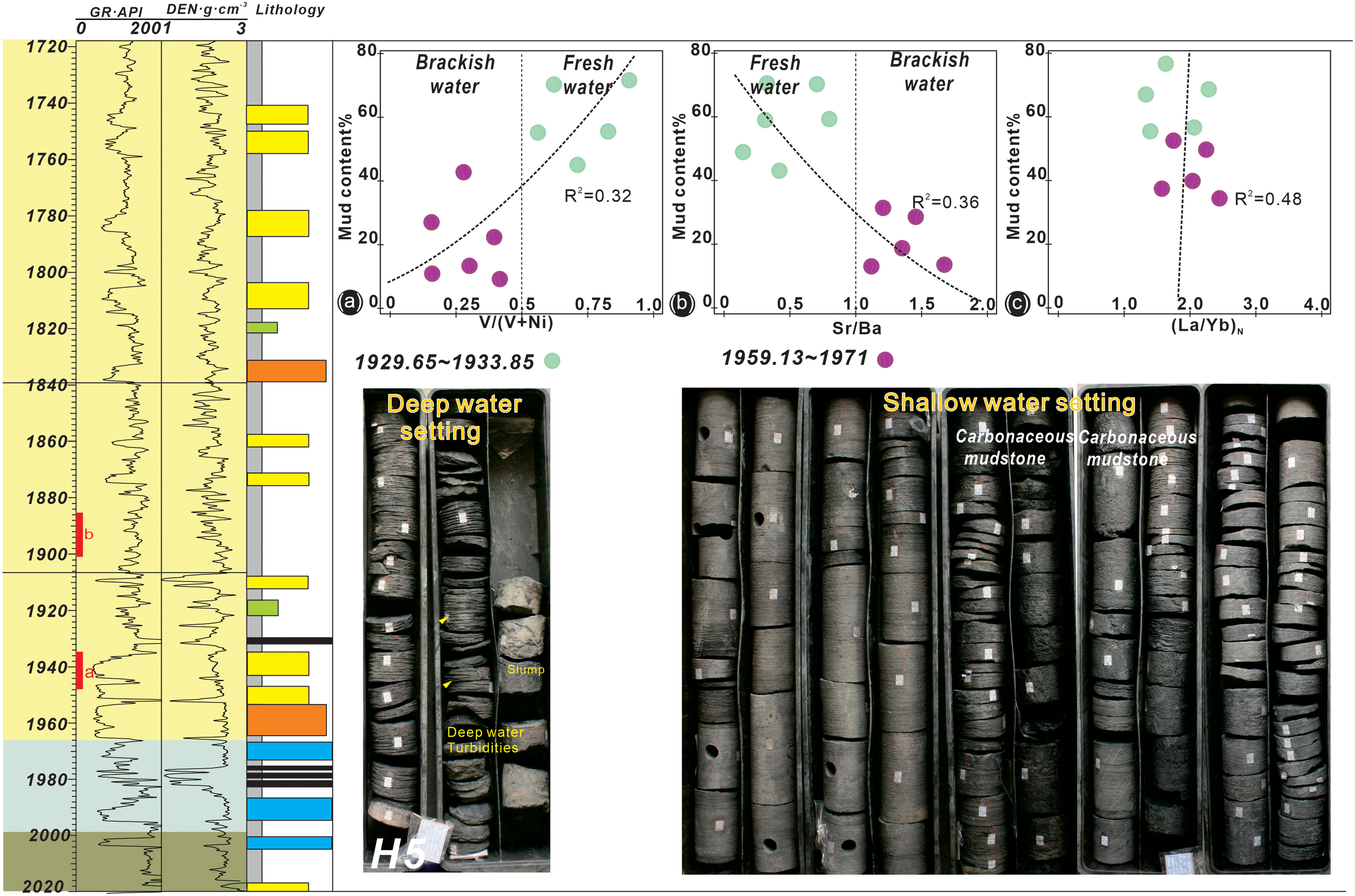 Figure 14