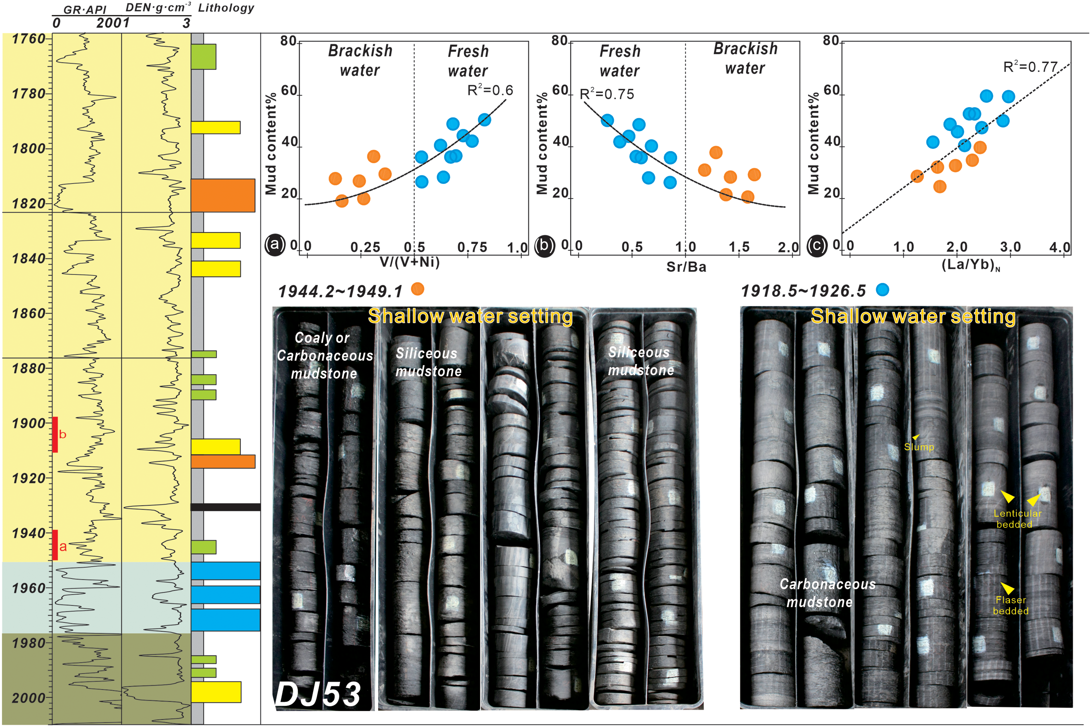 Figure 15