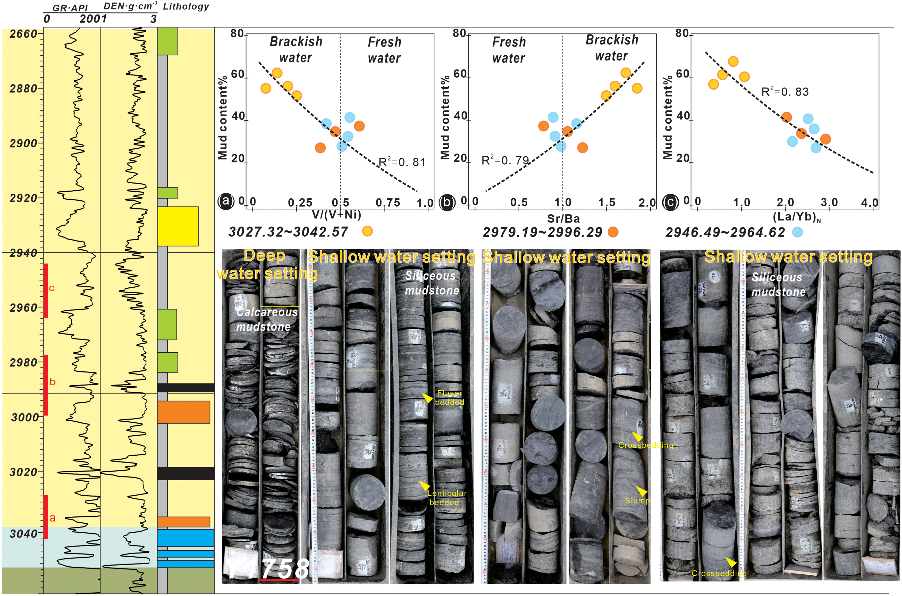 Figure 16