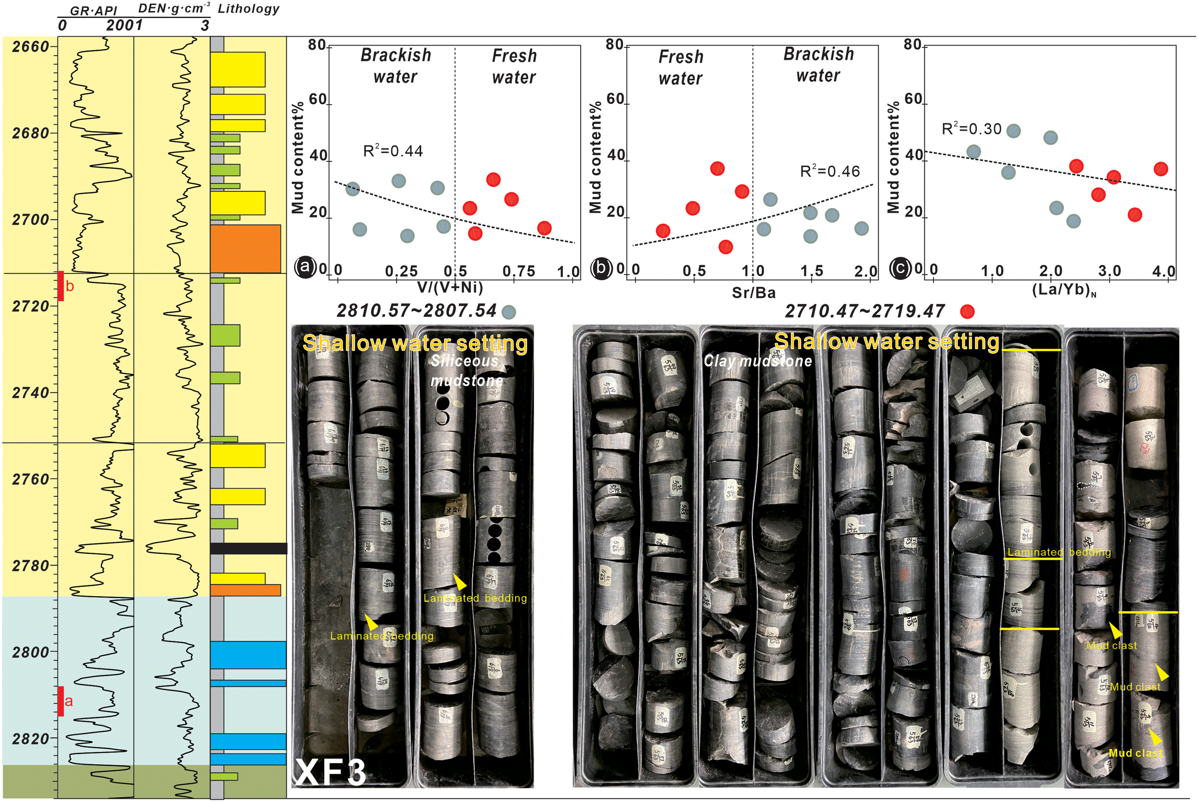 Figure 17