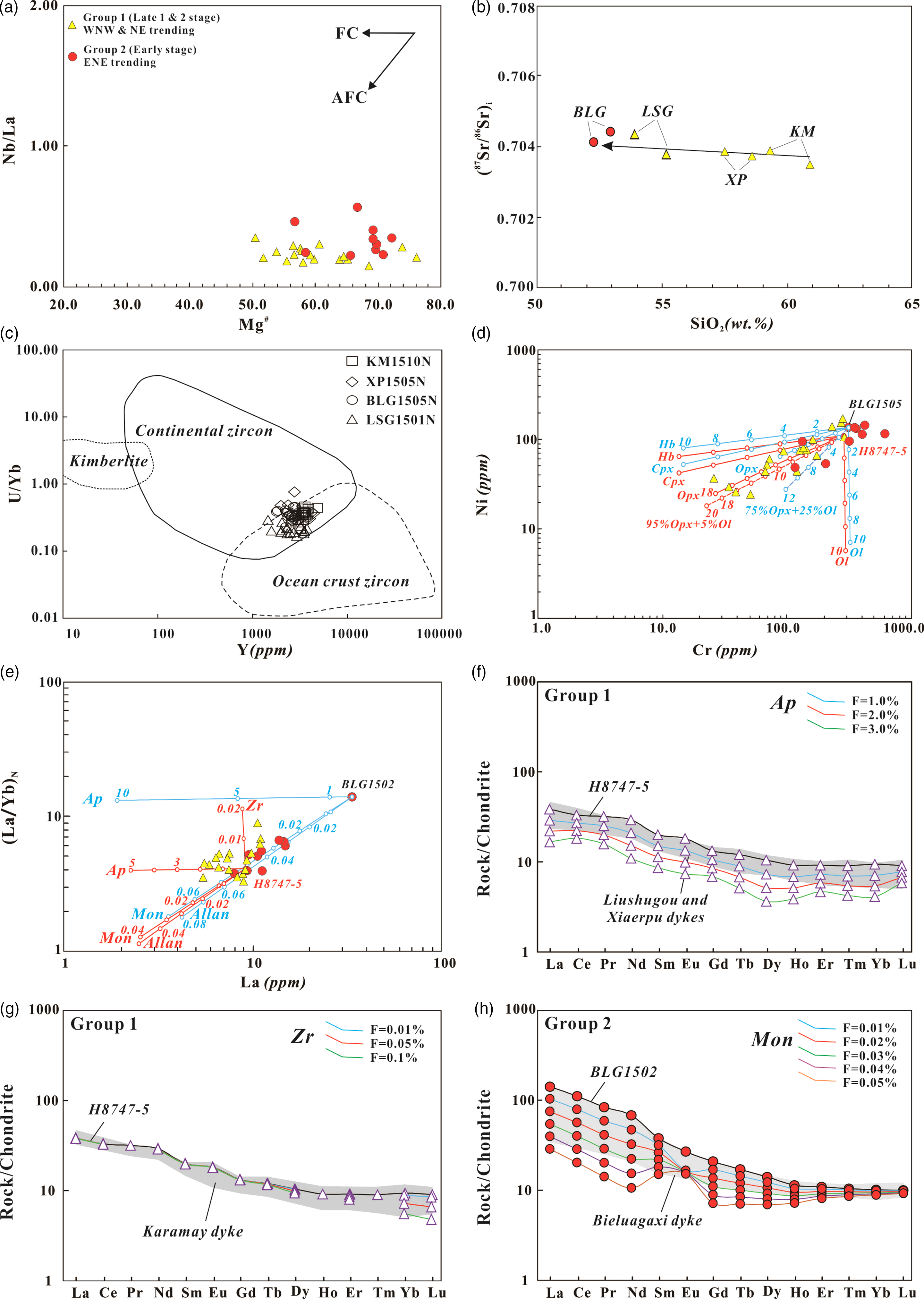Figure 14