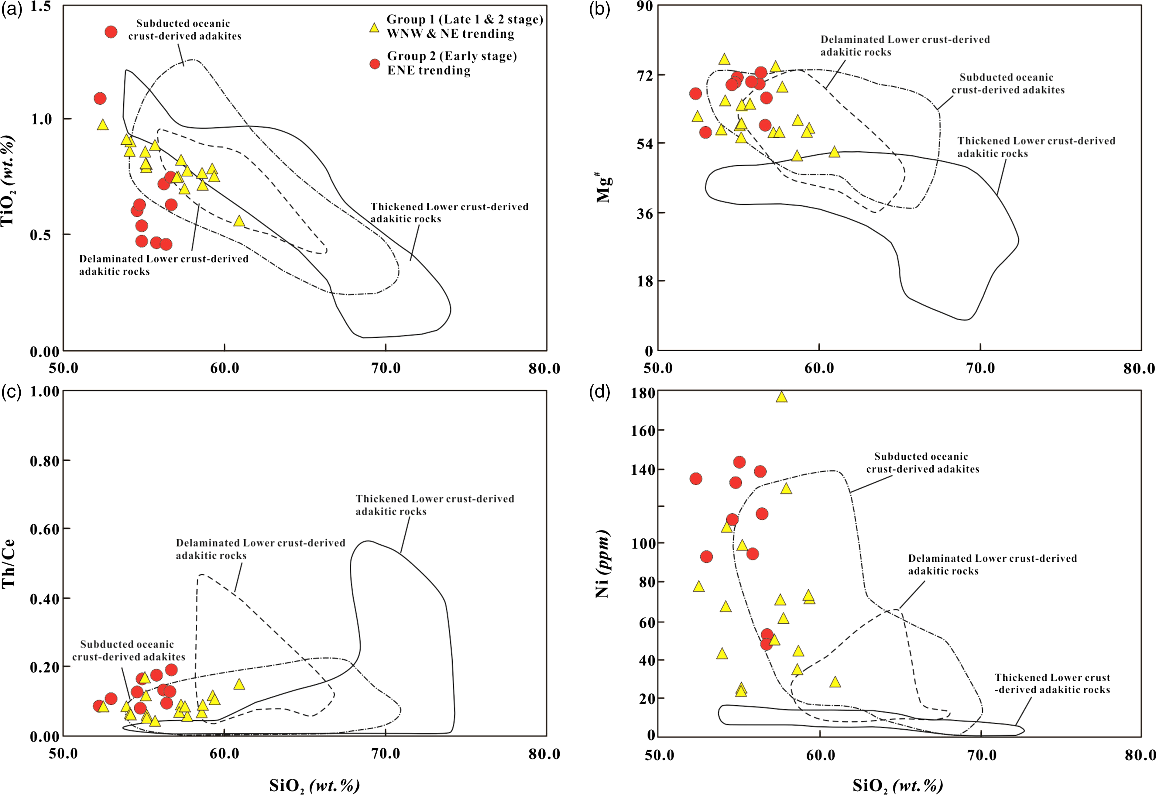 Figure 15
