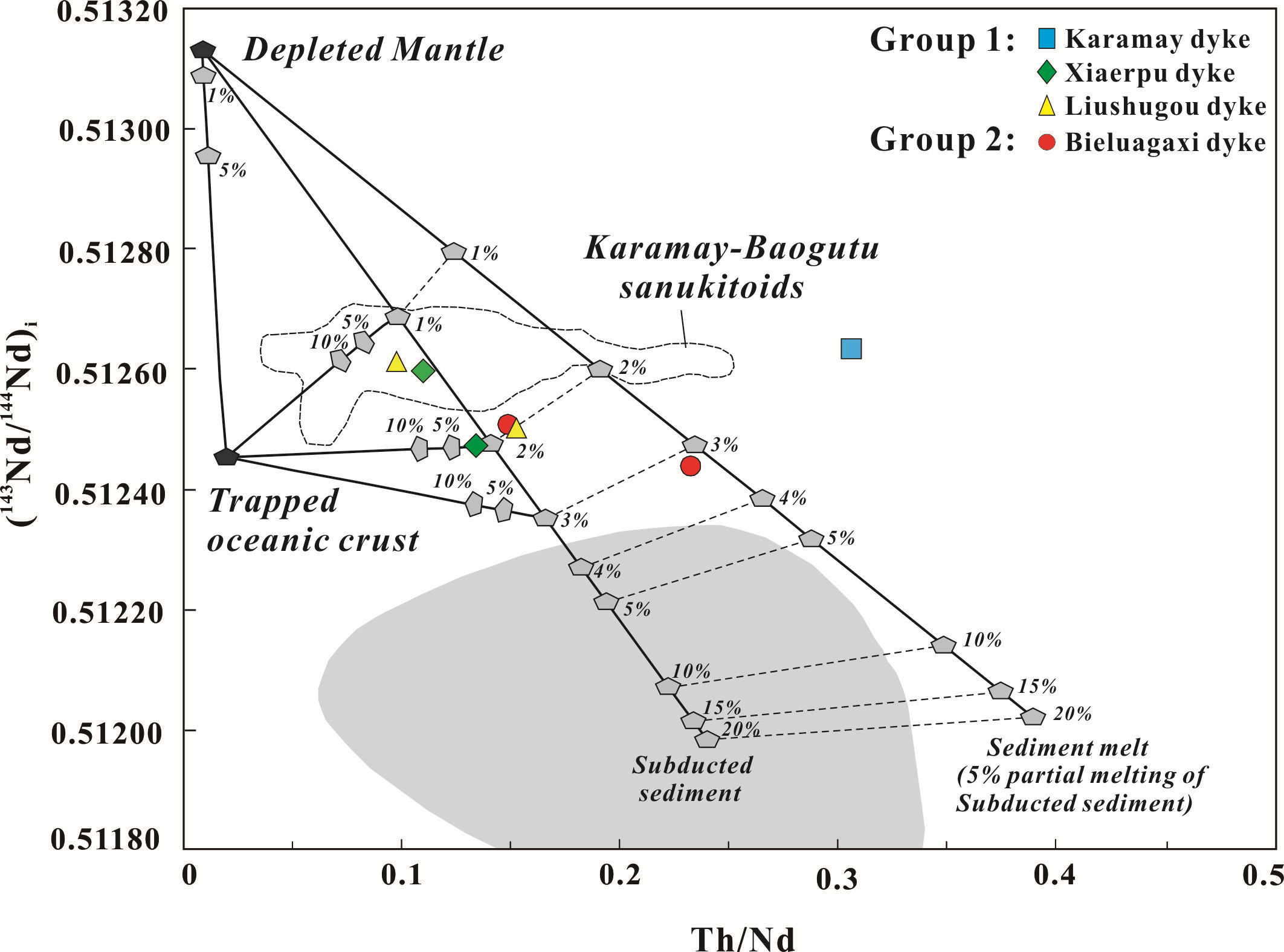 Figure 17