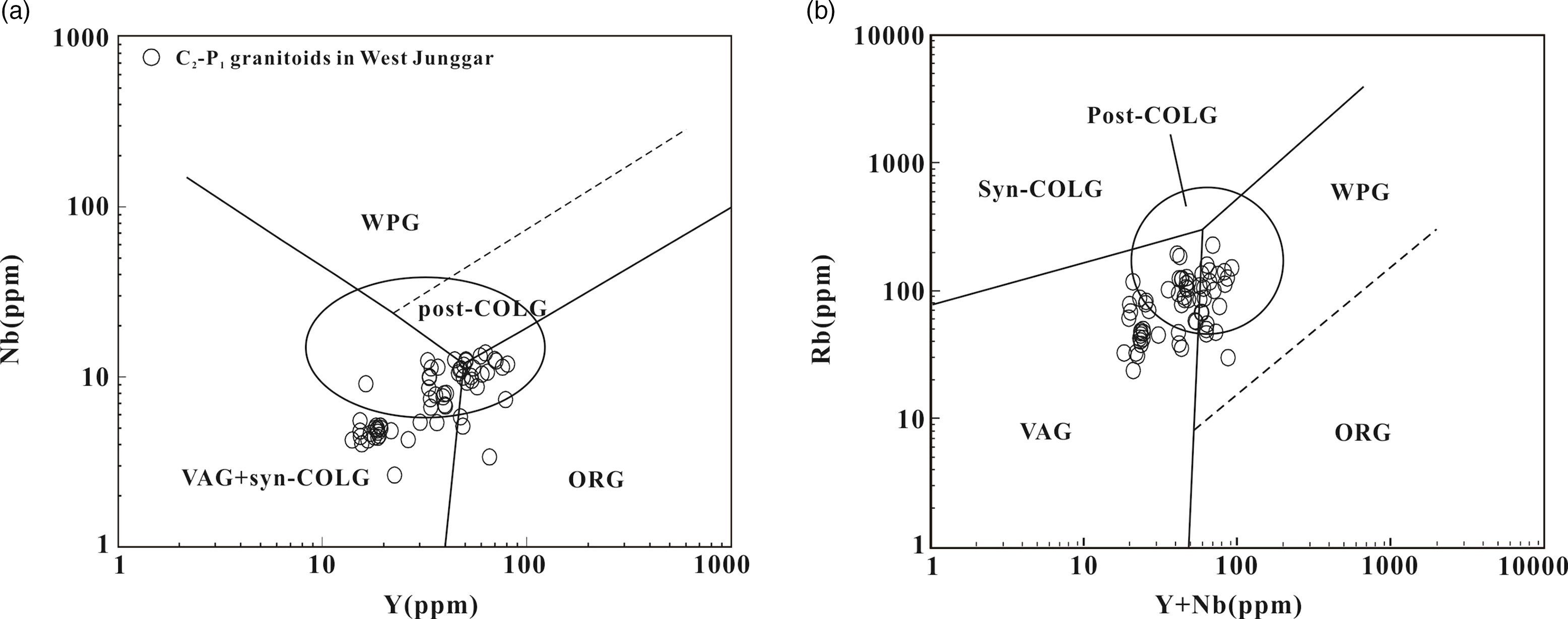Figure 18