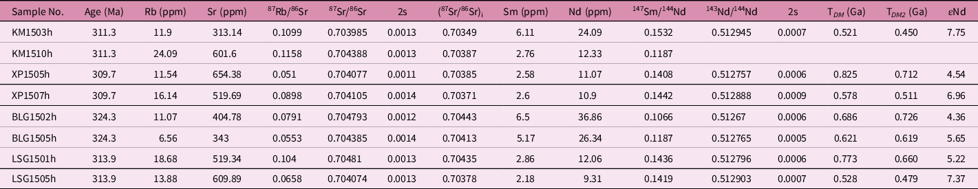 Figure 12