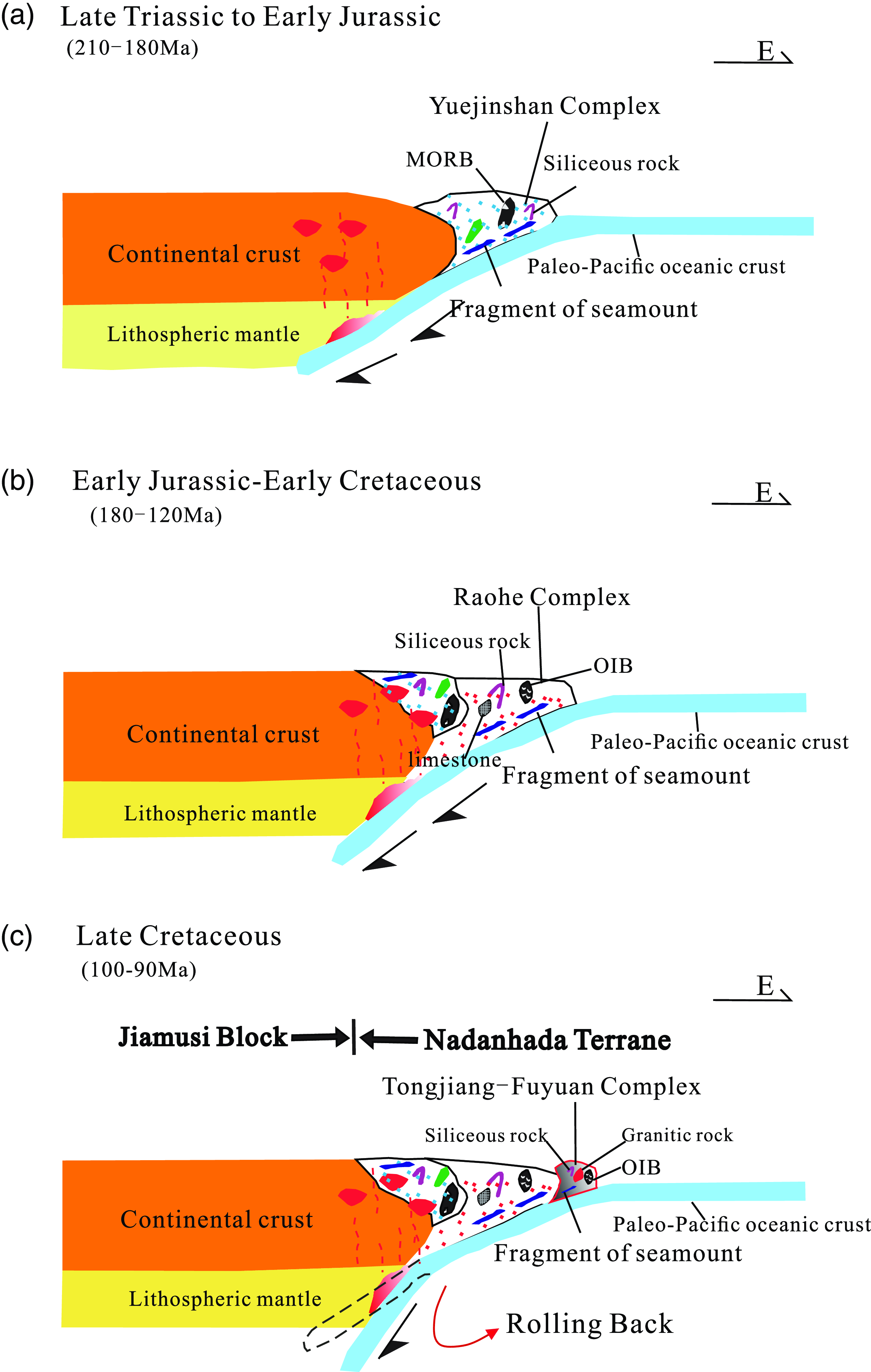 Figure 11