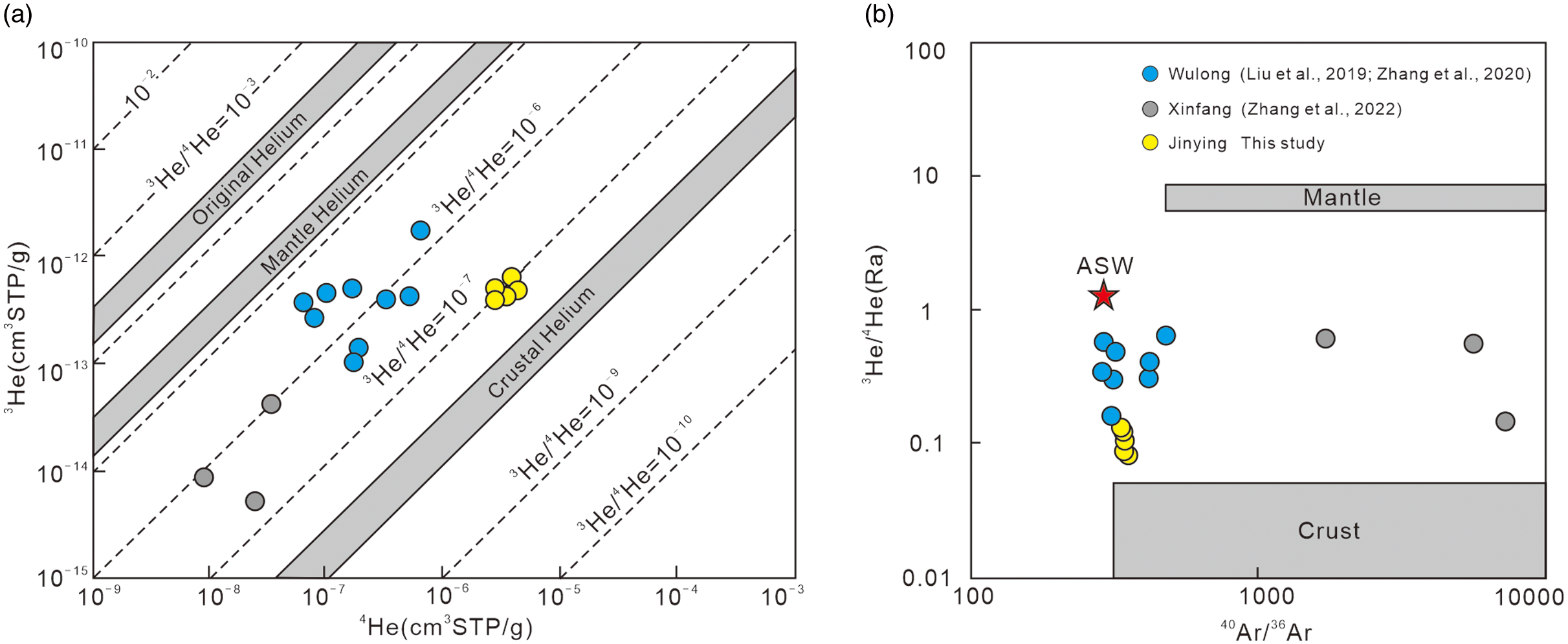 Figure 13