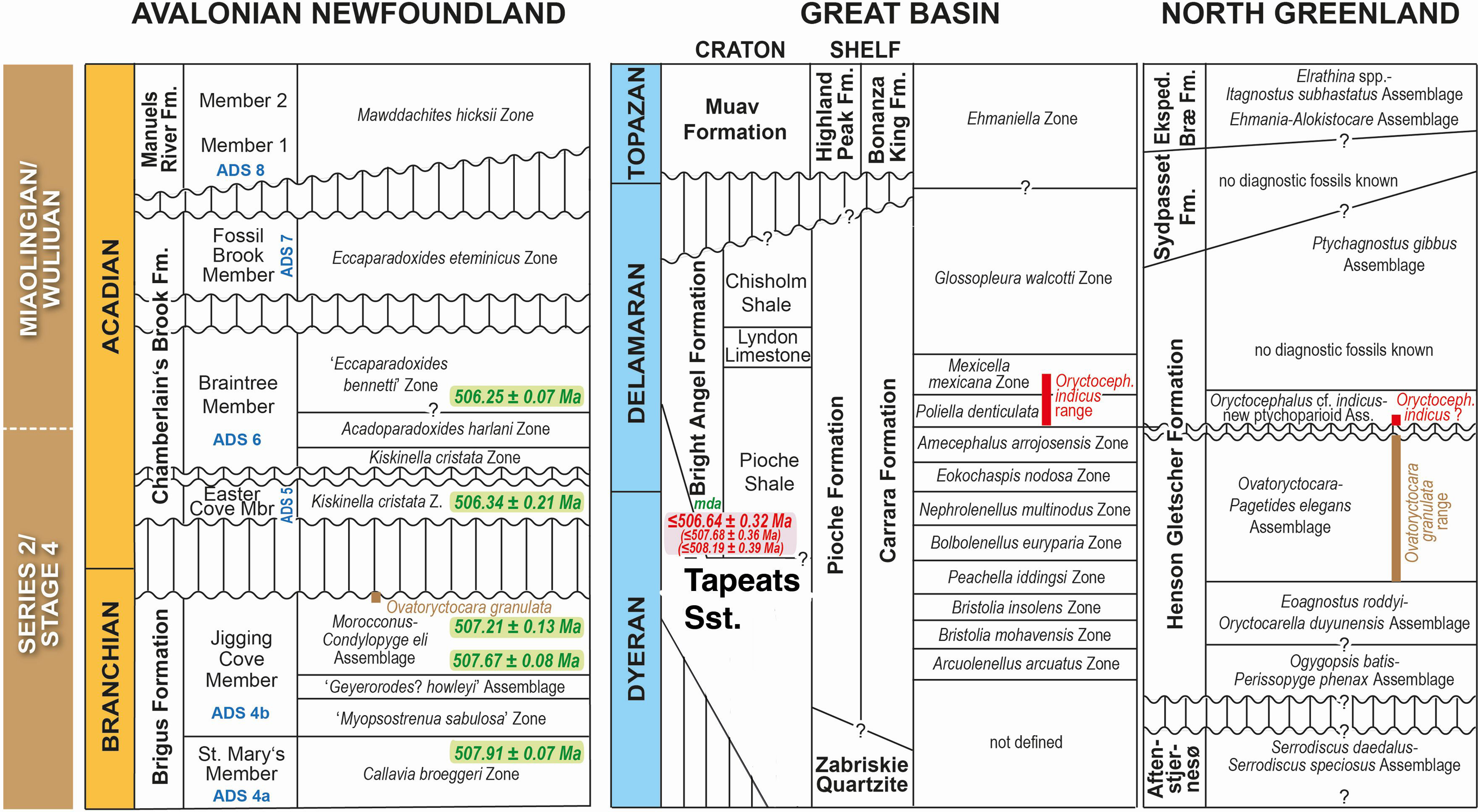 Figure 10