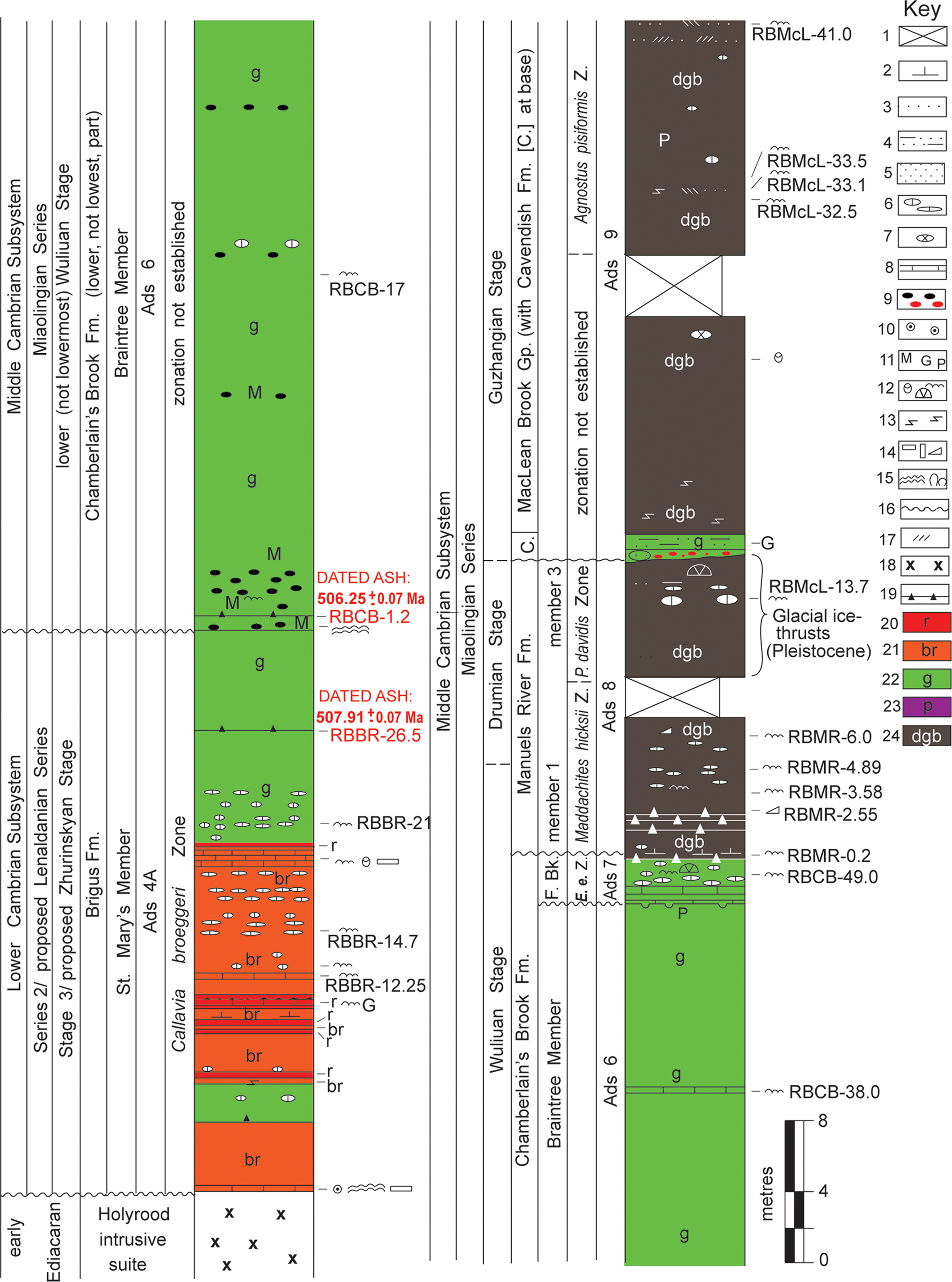 Figure 2