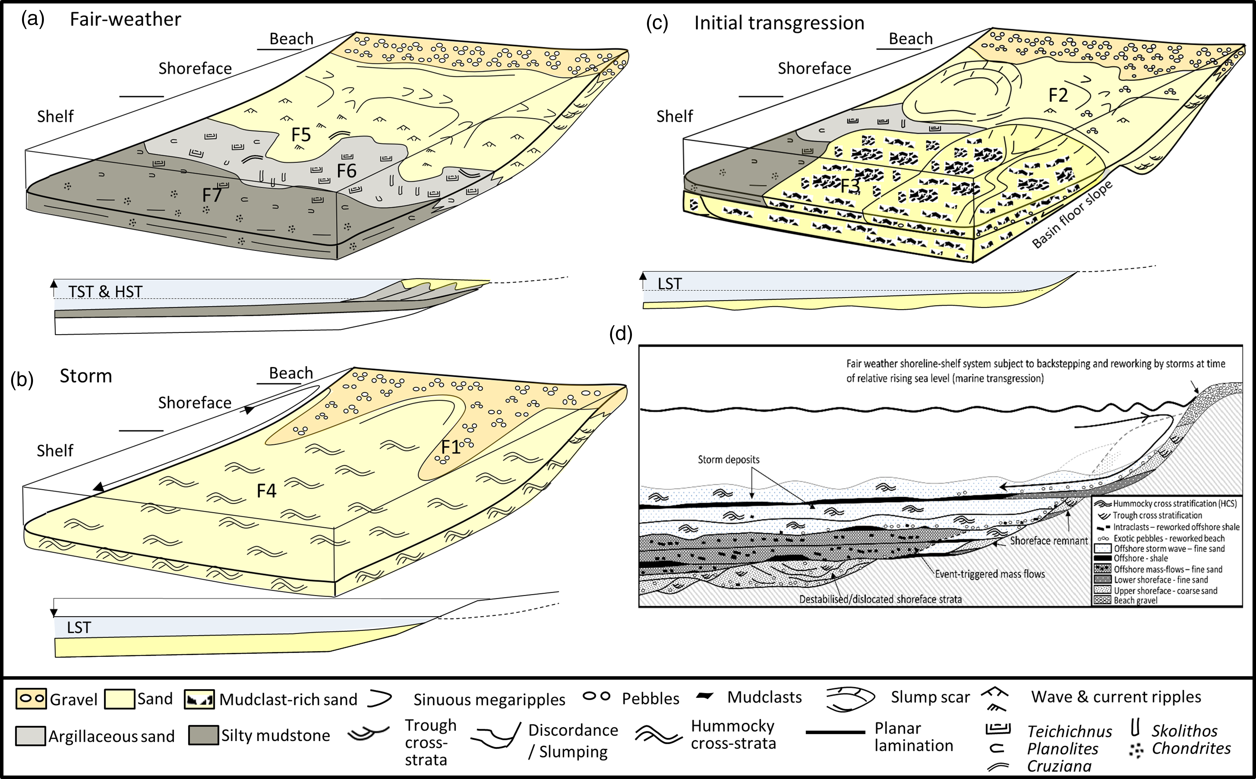 Figure 10