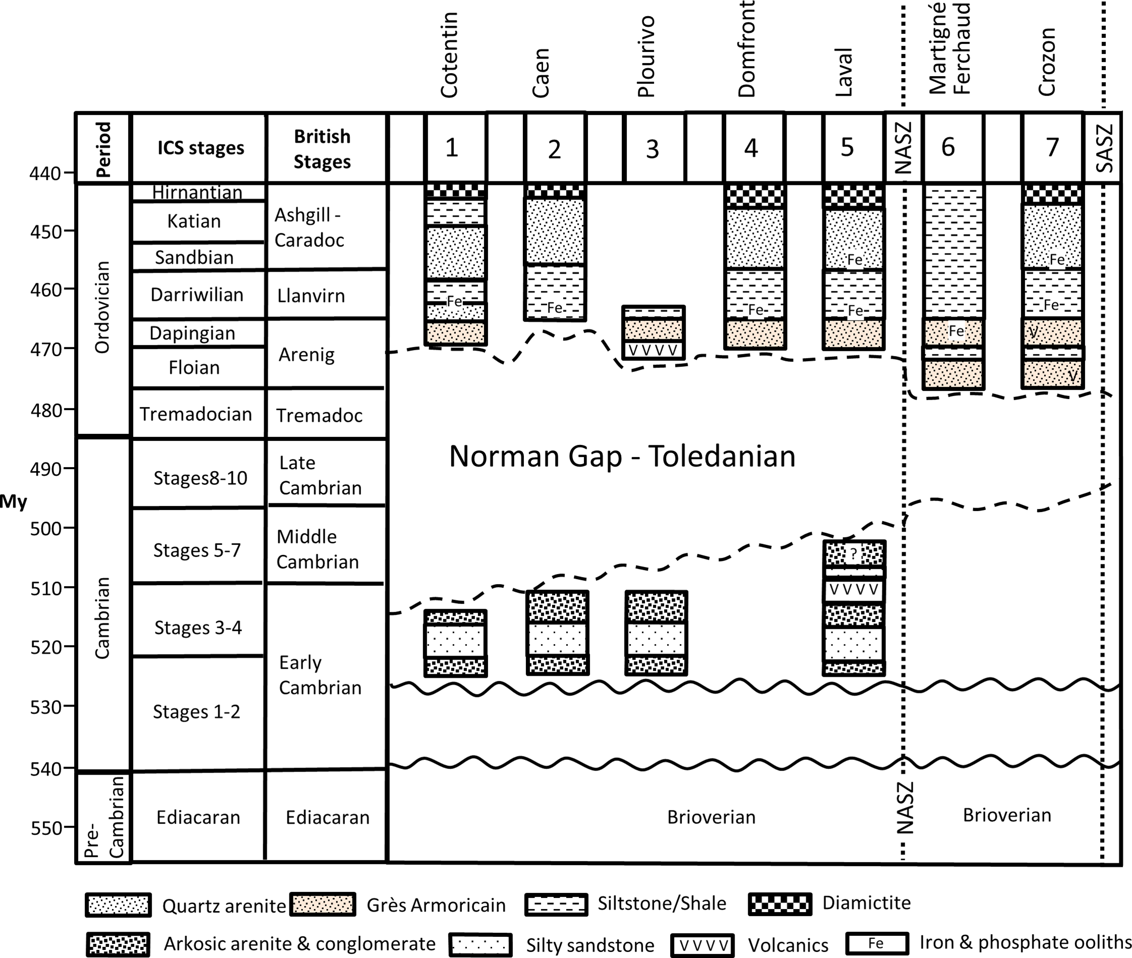 Figure 11