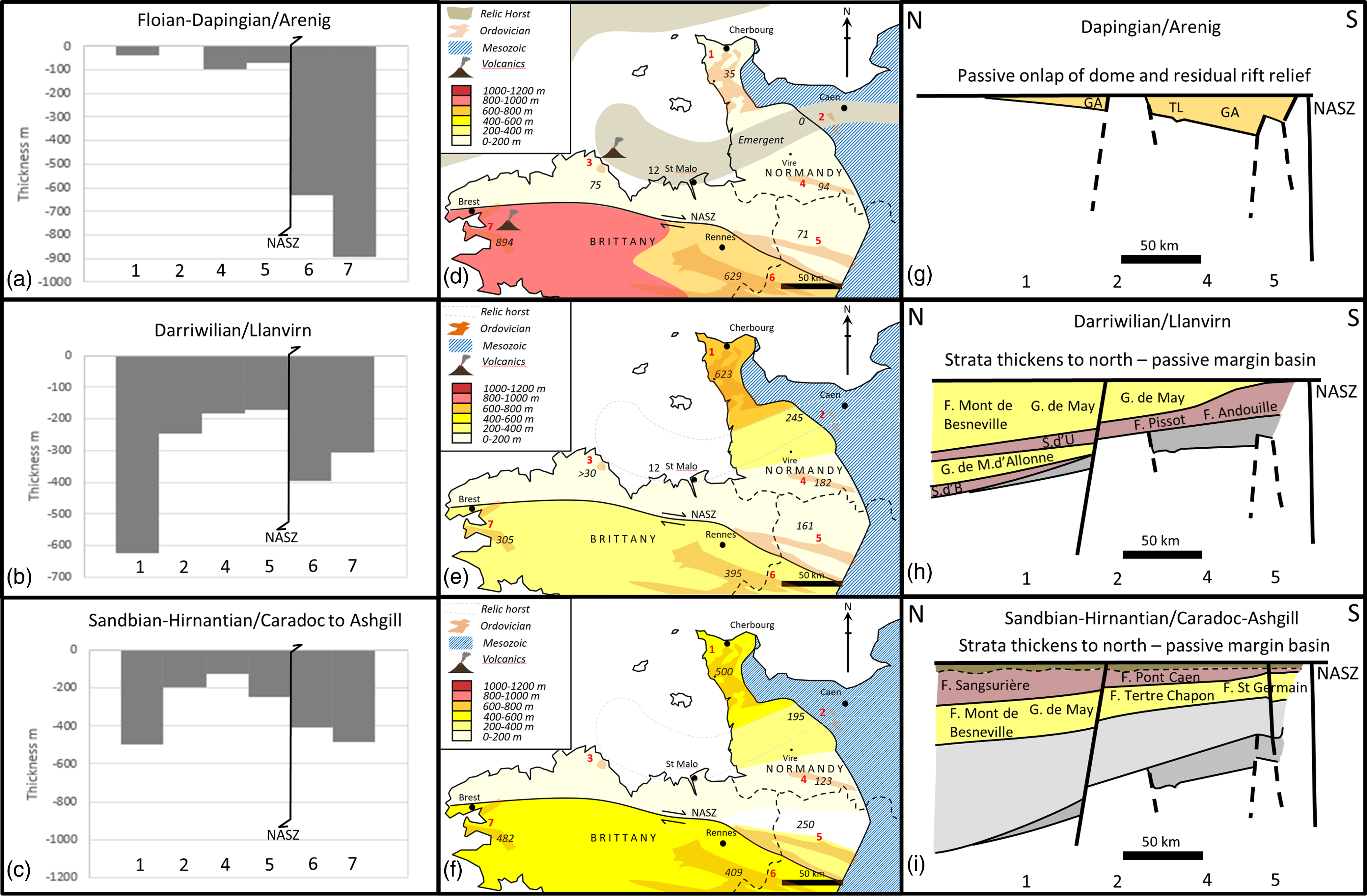 Figure 12