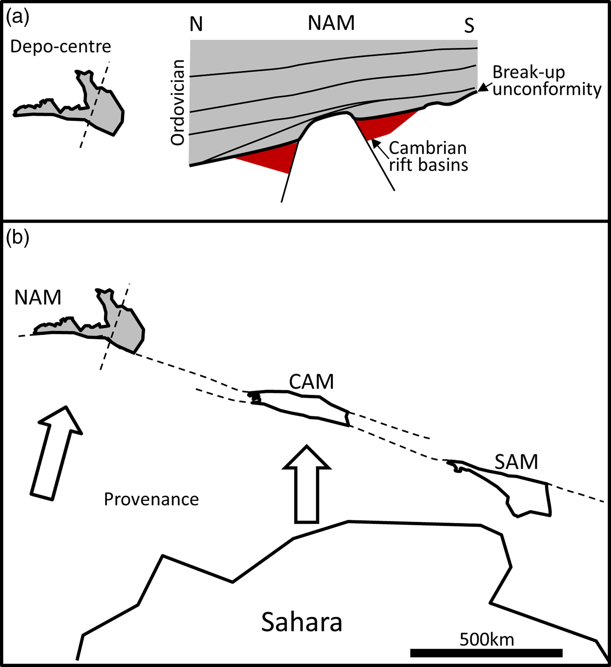 Figure 14