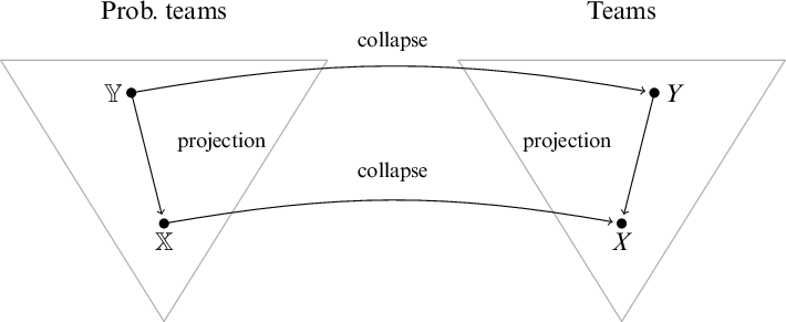 Figure 0
