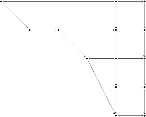 Figure 0