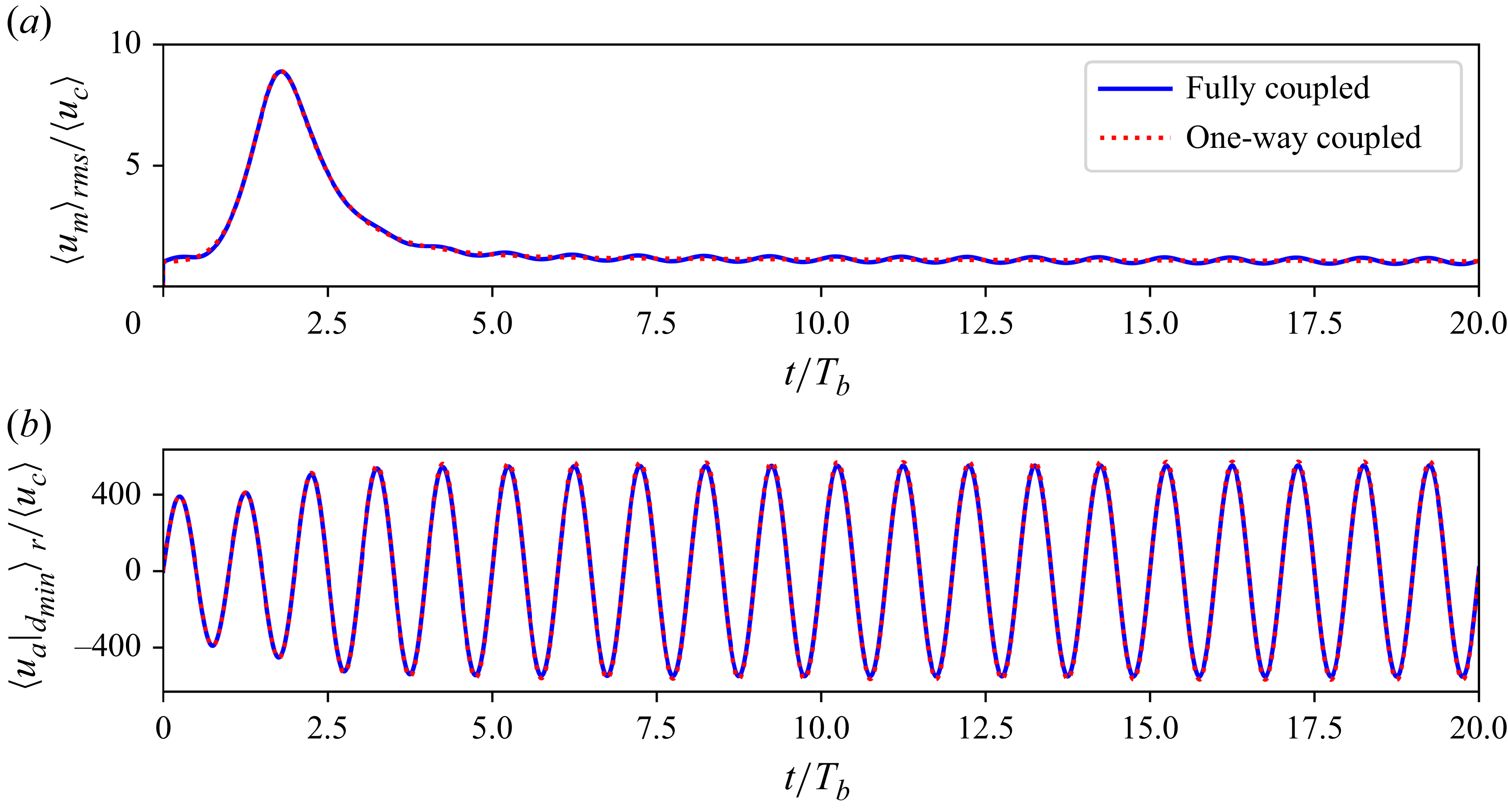 Figure 8