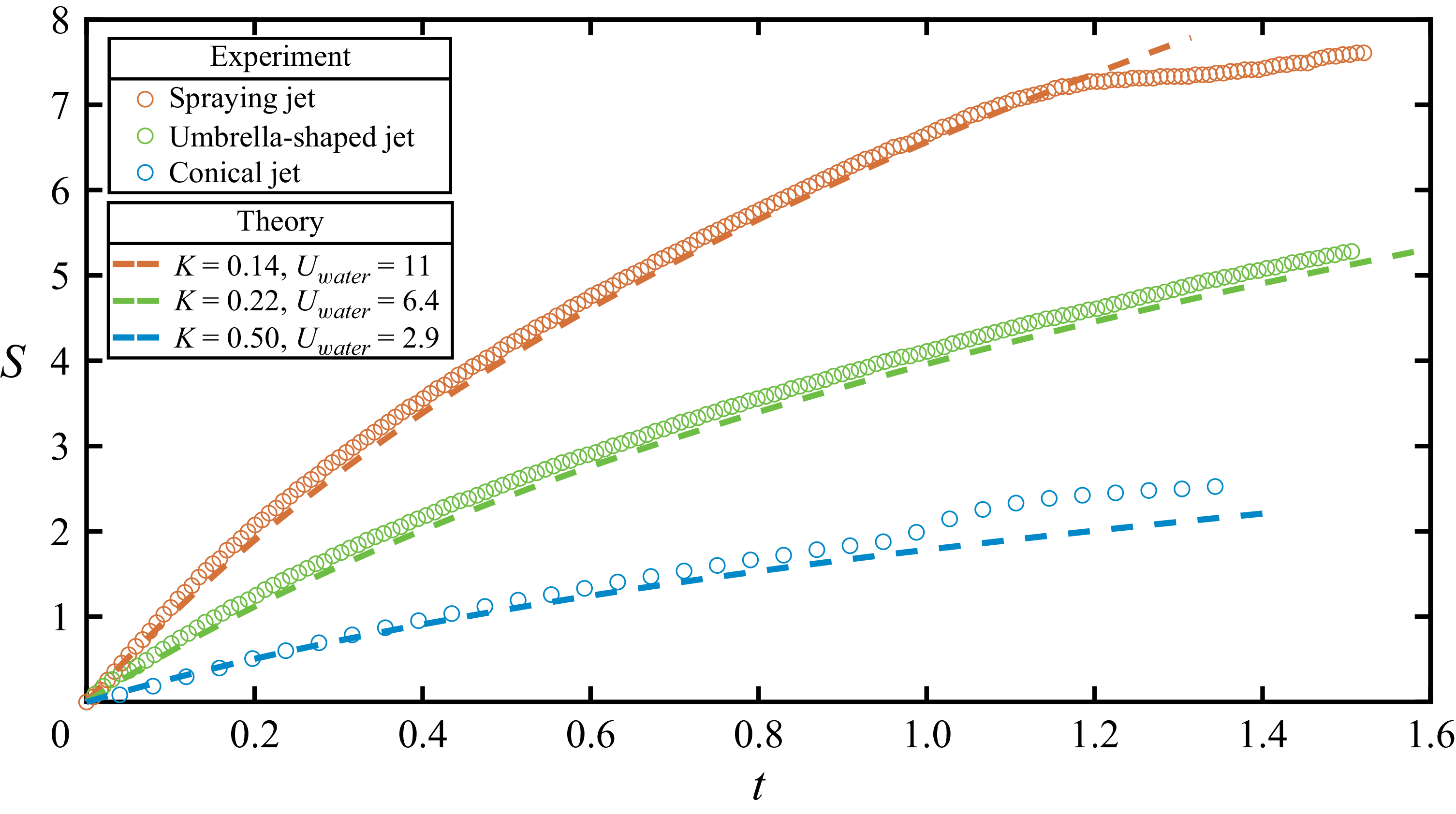 Figure 17