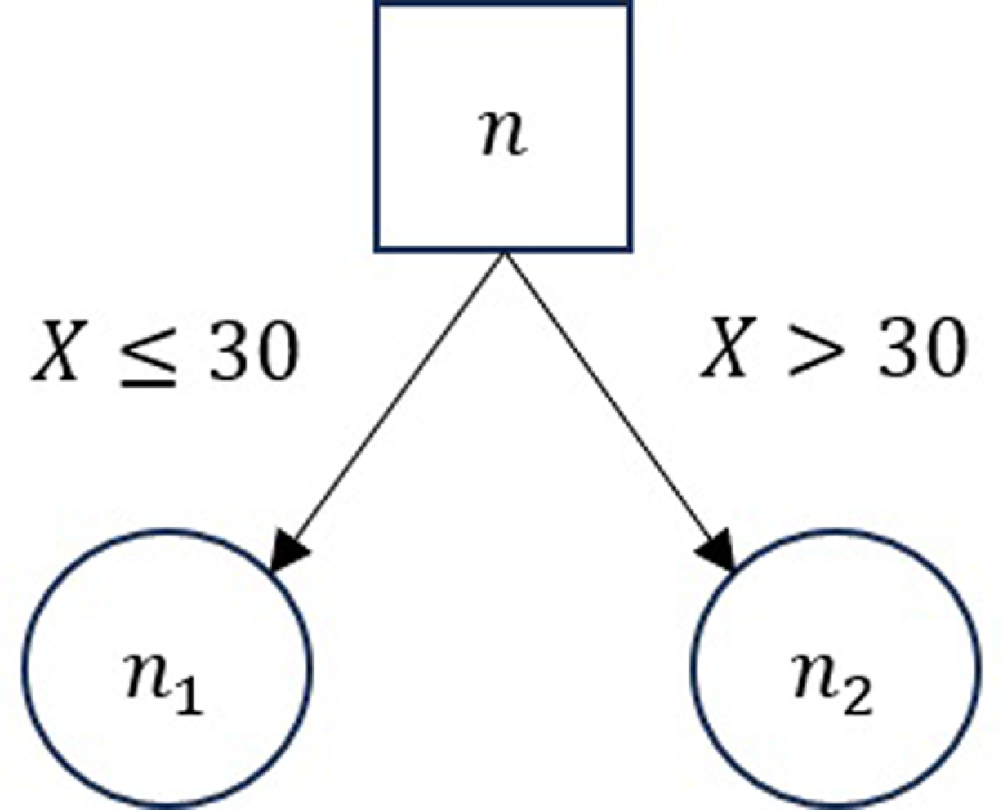 Figure 0