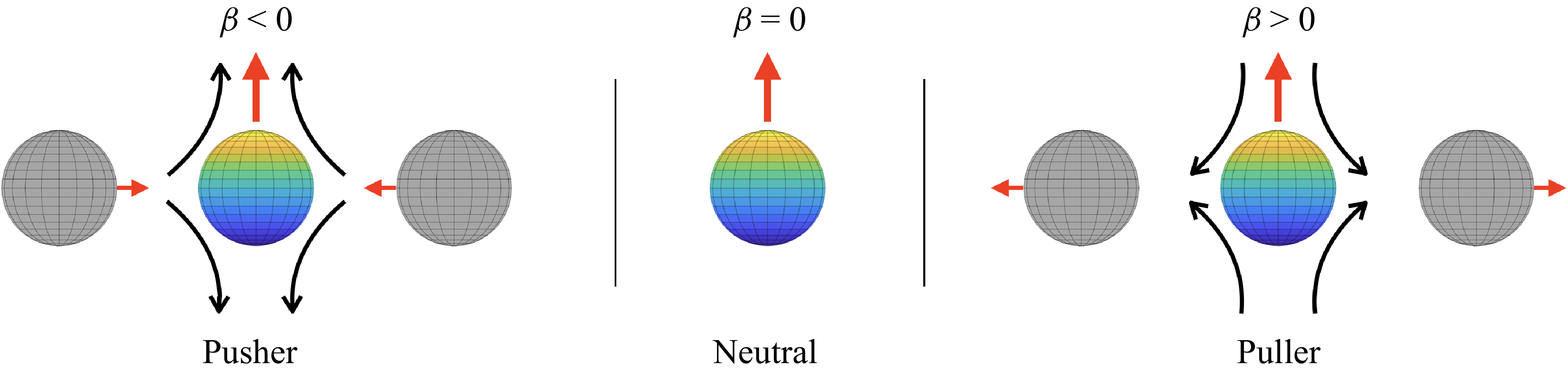 Figure 0