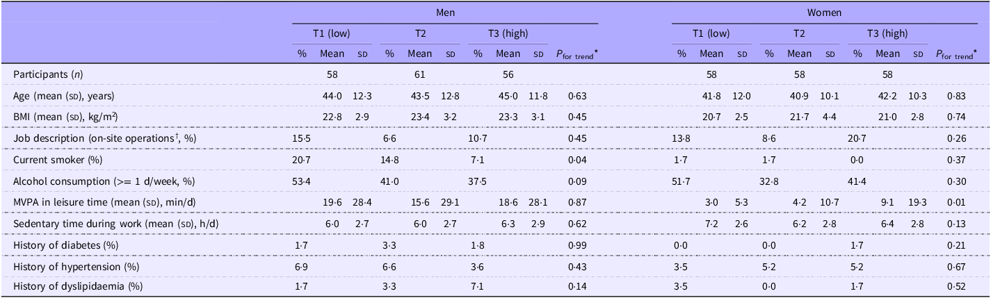 Figure 0