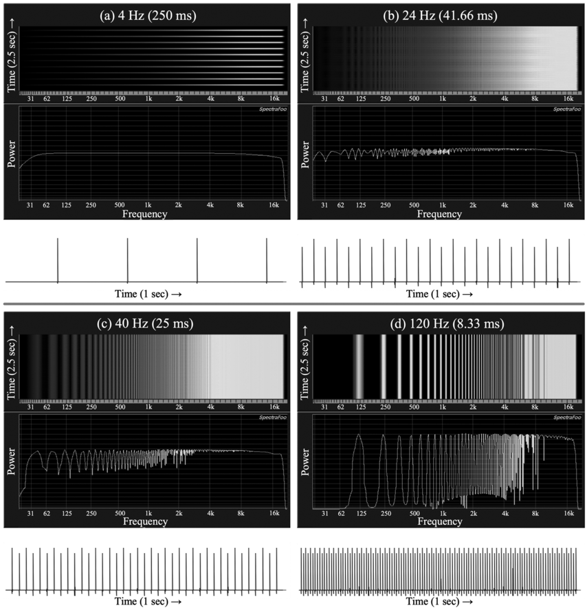 Four graphs represent audio waveforms, analyzed in both the time domain and frequency domain. See long description.