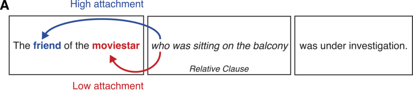 Figure 0