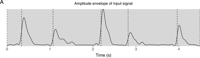 Figure 0