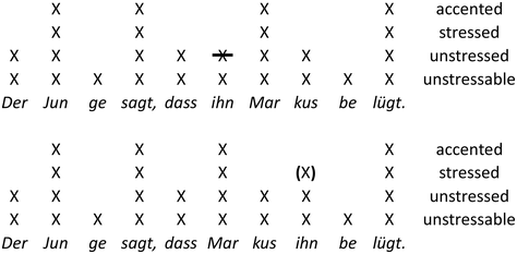 Figure 41