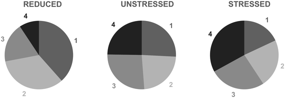 Figure 42