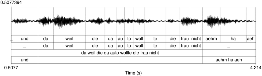 Figure 0