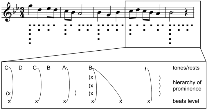 Figure 39