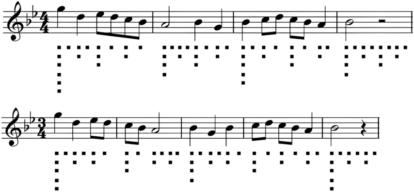 An illustration. The stave on the top has a staff and a time signature of 4 by 4, while the stave on the bottom has a staff and a time signature of 3 by 4. The notes are quarter and eighth notes, with some dotted quarter notes below each stave.