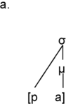 A mosaic structure labeled a shows a central symbol with other symbols attached. The central symbol is sigma, which is associated with mora p, and mora a via mu.