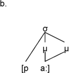 A mosaic structure labeled b shows the central symbol, sigma, associated with mora p, and mora a via mu and mora mu.