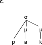 A mosaic structure labeled c shows the central symbol sigma, associated with mora p, and mora a via mu and mora k via mu.