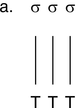 A diagram with three sigma symbols above and three T's below. It shows three vertical lines connecting the sigma symbols to the T's.