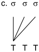 A diagram with three sigma symbols above and three T's below. It shows three slanted lines connecting at a single T.