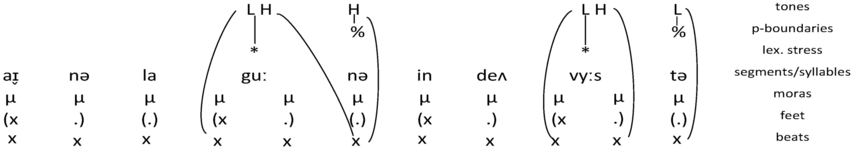 Figure 37