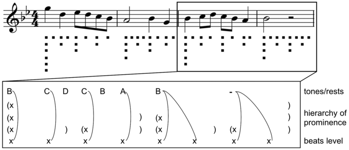 Figure 38