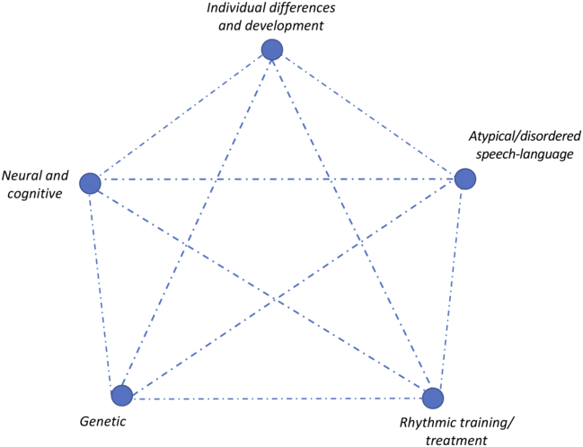 Figure 41