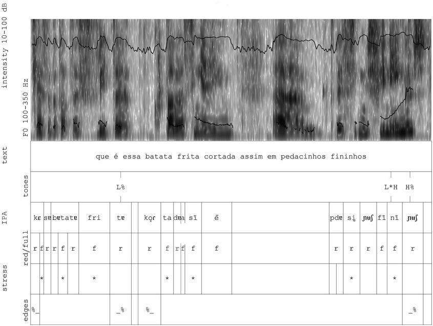 Figure 12