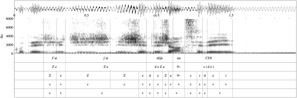 A spectrogram of spoken phrases in a foreign language. The vertical axis represents the frequency in hertz. The horizontal axis represents time in seconds. The phonetic elements are given below.