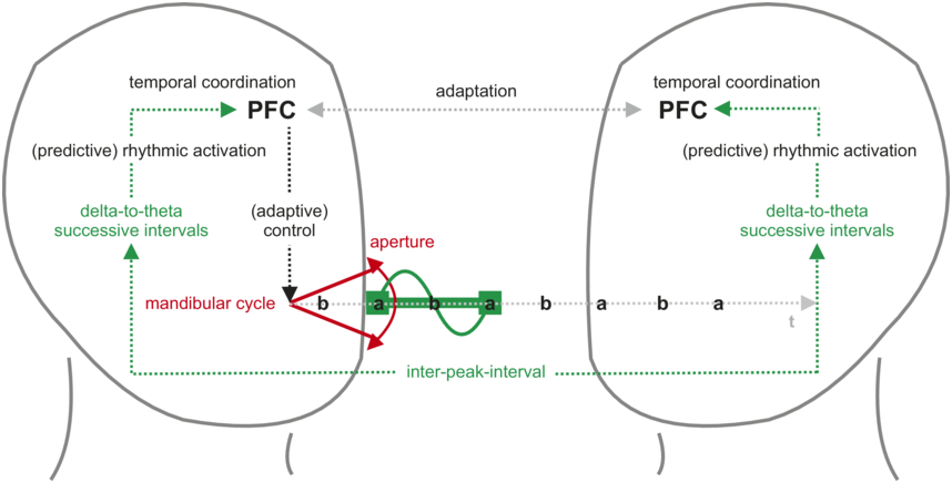 Figure 0