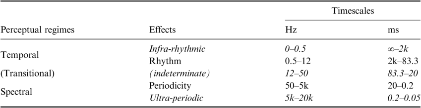 Figure 0