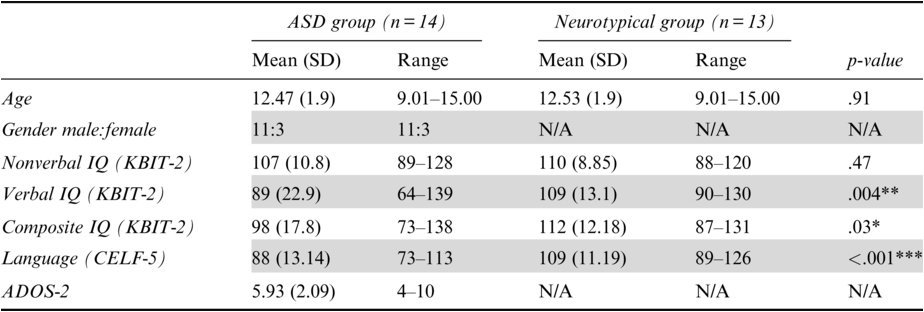 Figure 0