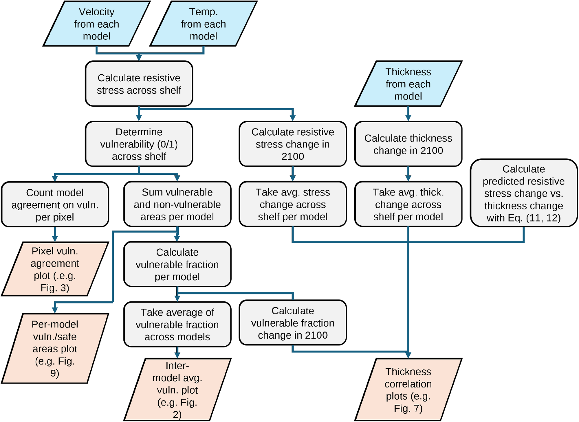 Figure 18