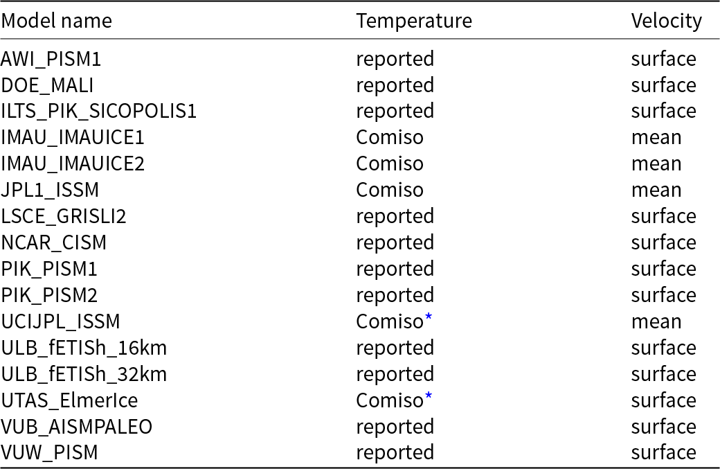 Figure 0