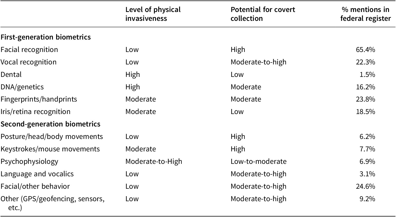 Figure 0