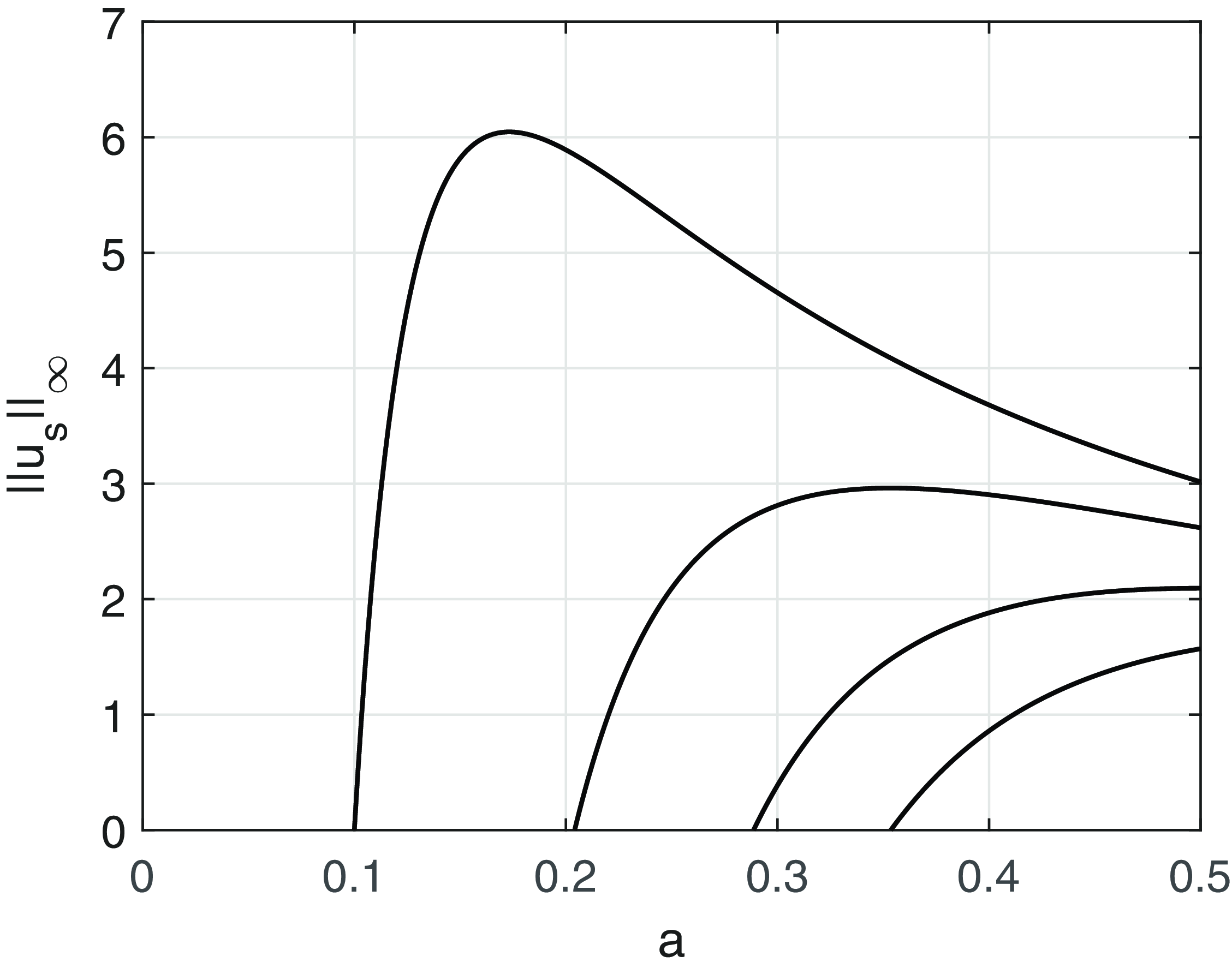 Figure 0