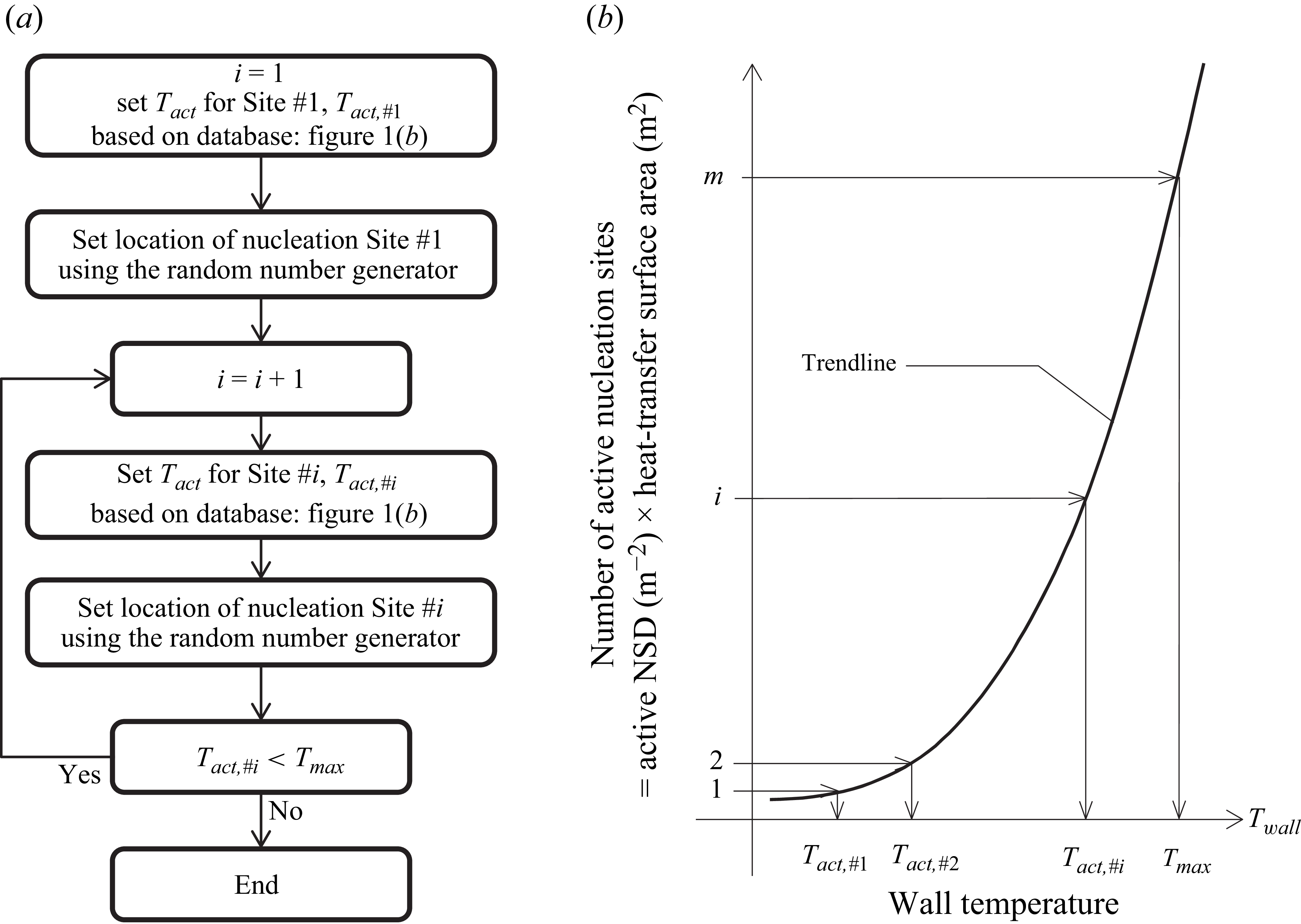 Figure 0